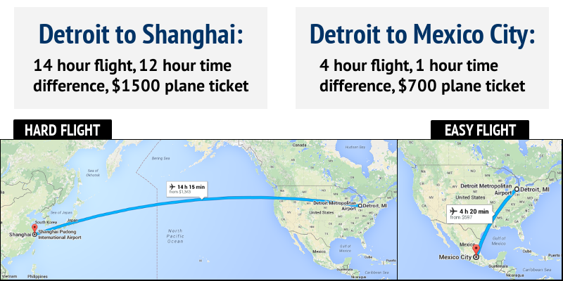 Flight times to mexico city vs shanghai